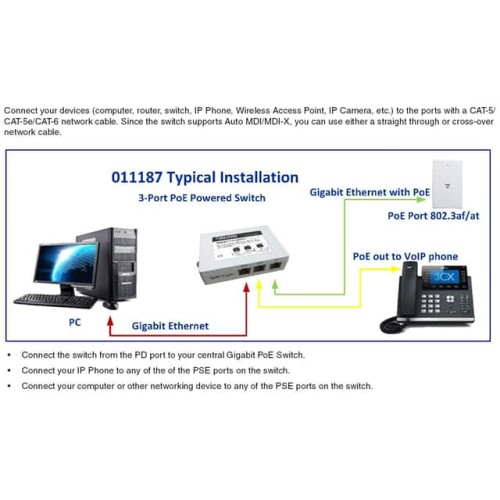 2-PORT POE GIGABIT SWITCH