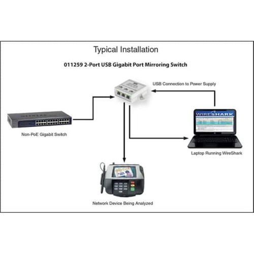 2-PORT USB GIGABIT PORT MIRRORIN