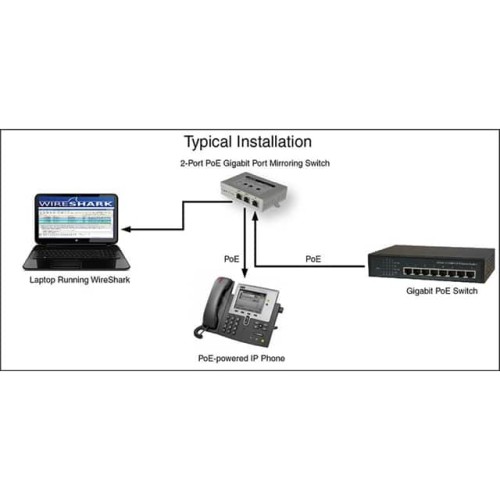 2-PORT POE GIGABIT PORT MIRRORIN